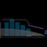 Dealflow Management